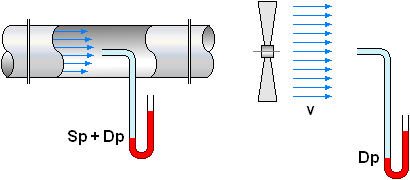 Dynamic pressure on ventilation channels.