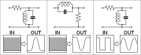 Examples of resonant circuits.