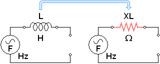 Inductive reactance equivalence