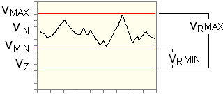 Voltage levels chart