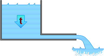 Reservoir in emptying phase
