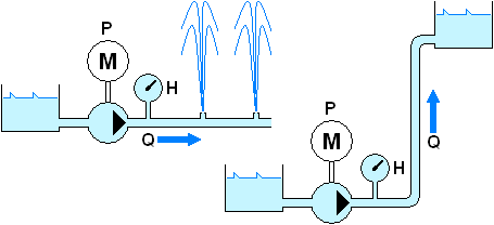 Hydraulic plants various