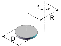 Cylinder rotating around an external axis.