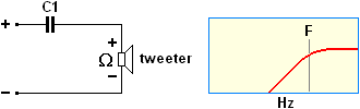 Scheme of part of an audio crossovers, high-pass 6 dB octave.