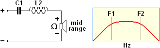 Scheme part of audio crossovers, band pass 6dB per octave.