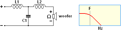 Audio crossovers scheme, low pass 18dB per octave.