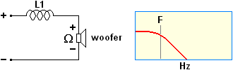 Scheme audio crossovers, low pass 6dB per octave.