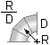 Circular curve of 90 degrees realized by three straights.