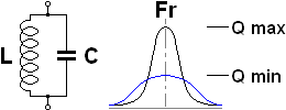 Resonant L-C circuit