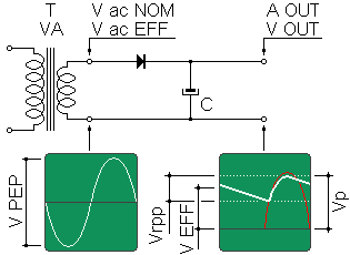 Monophase DC power supply with one diode, not stabilized output..