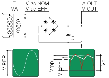 DC monophase power supply with Graetz bridge, not stabilized output.