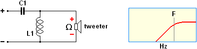 Scheme of an audio crossovers, high pass 12 dB per octave.