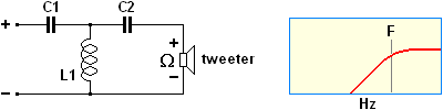 Scheme of part of an audio crossovers, high pass 12 dB octave.