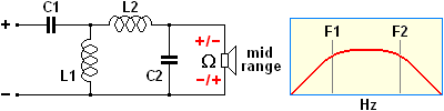 Scheme of part of audio crossovers, band-pass 12 dB per octave.