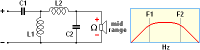 Band-pass filter with a slope of 12 dB per octave