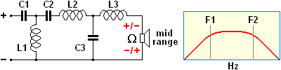 Scheme of part of audio crossovers, band pass 18 dB per octave.