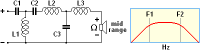 Band-pass filter with a slope of 18 dB per octave