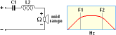 Band-pass filter with slope of 6 dB per octave