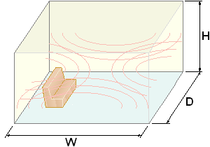 Useful dimensions of the listening room