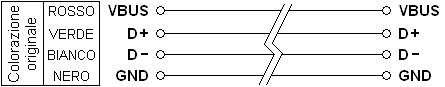 Schema cavo speciale USB in piattina.