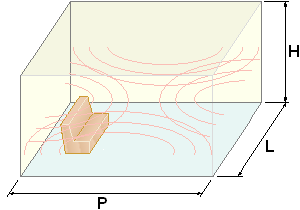 Dimensioni utili della sala d'ascolto