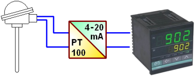 Schema di un controllo di temperatura con loop di corrente.