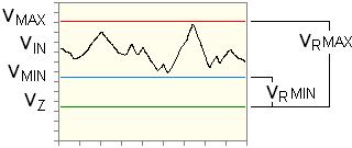 Grafico livelli di tensione