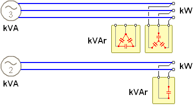 Schema per rifasamento linee trifasi e monofasi