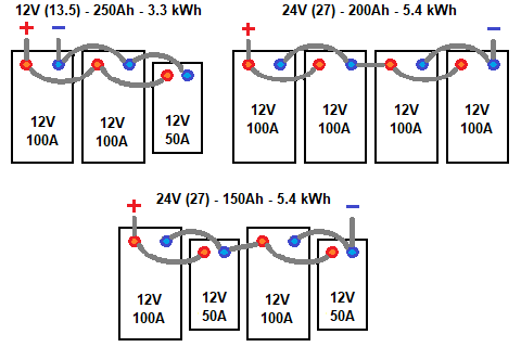Esempio di pacchi batterie in parallelo e serie parallelo.