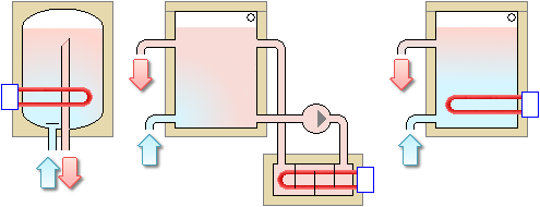 Accumulatori di acqua calda